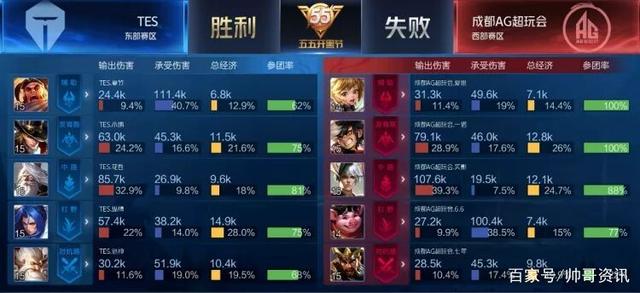 必须要克服 必须要克服