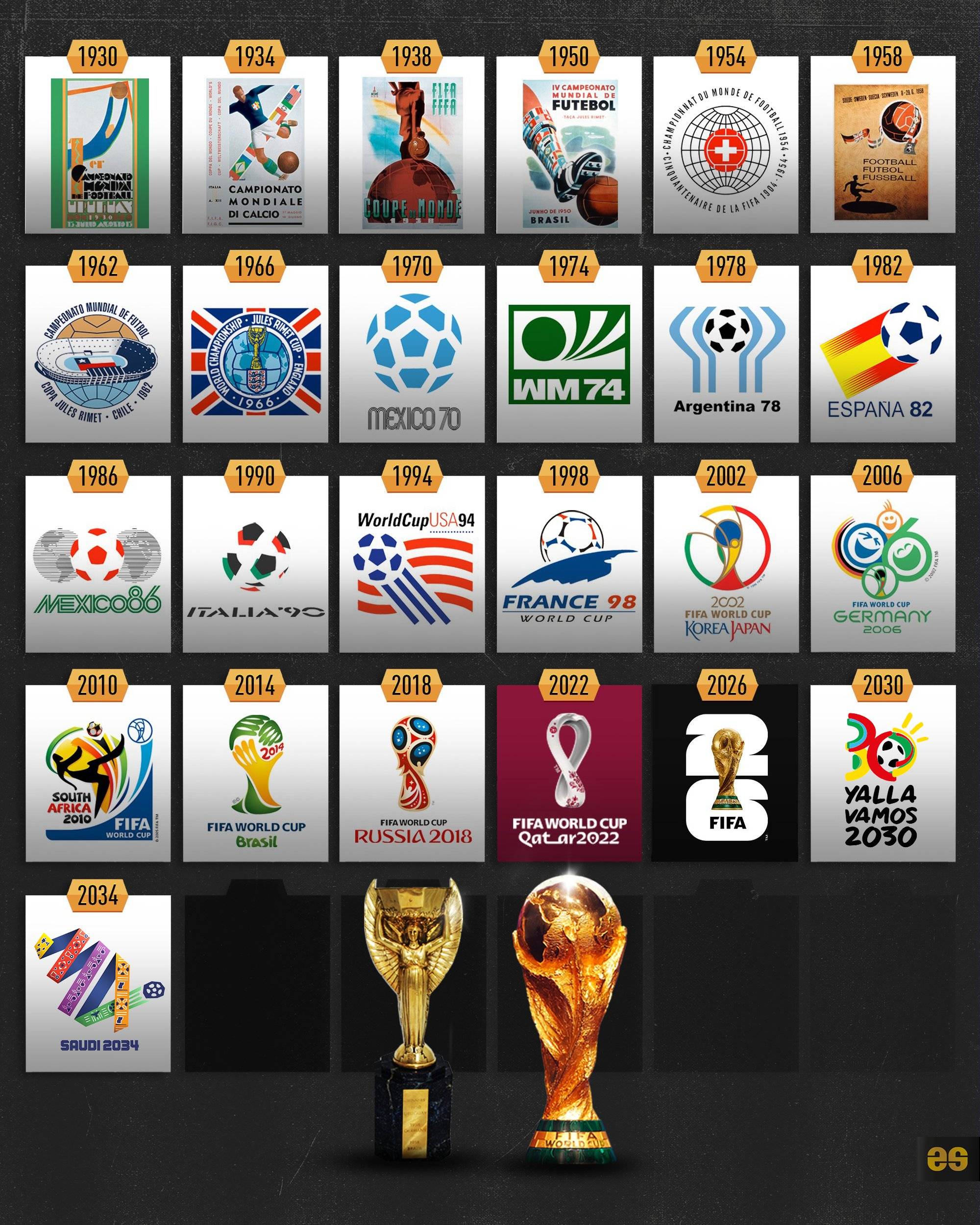 每个欧洲球 每个欧洲球