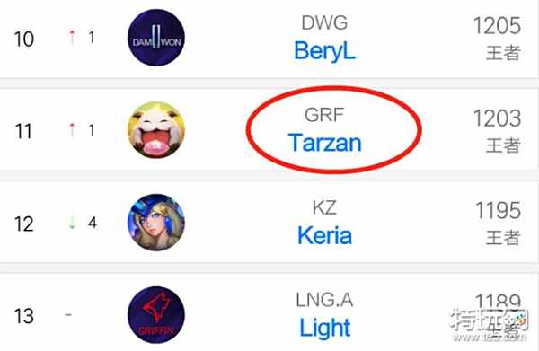 雷桑的表现 雷桑的表现